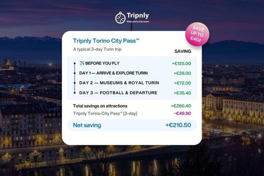 A Triply advertisement for a 3-day tour of Turin, highlighting savings on attractions and a net saving of €210.50. 2
