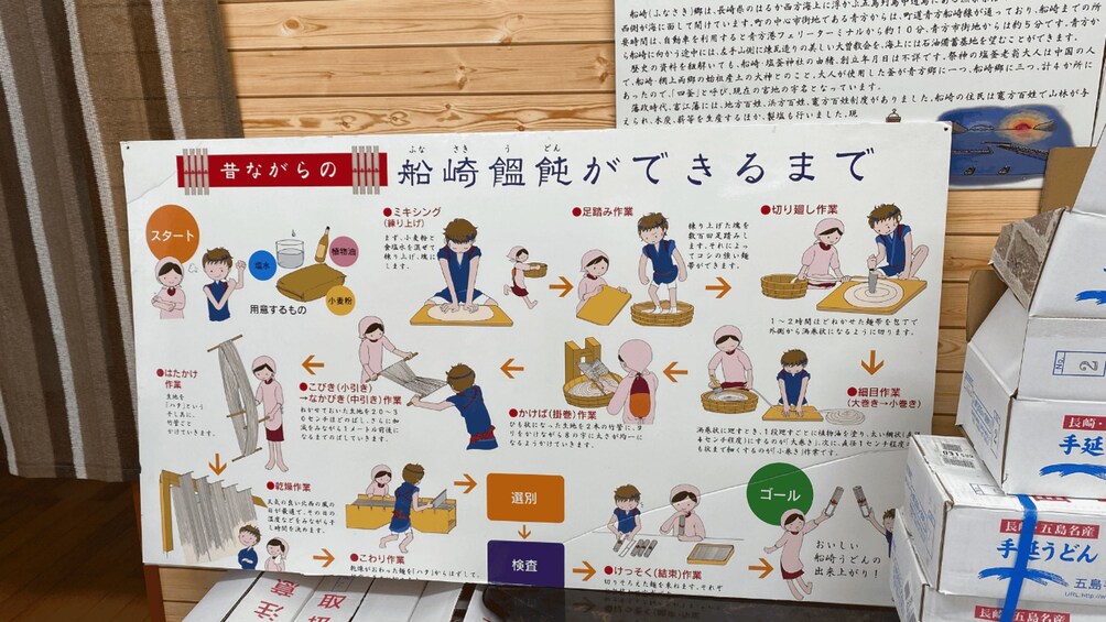 A poster with illustrations of children engaging in various traditional activities. 2