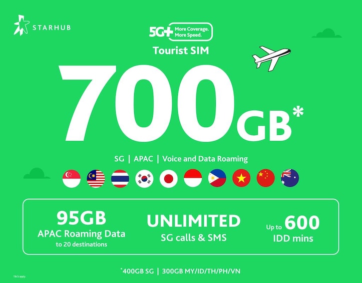 A green background with text and flags. It advertises a 700GB Tourist SIM with 5G+ coverage, unlimited calls and SMS, and 95GB roaming data to 20 destinations. 1
