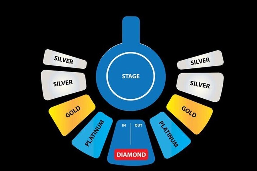 A circular diagram with a central blue circle labeled 'STAGE' and surrounding colored labels indicating different stages: 'SILVER,' 'GOLD,' 'PLATINUM,' and 'DIAMOND.' 2