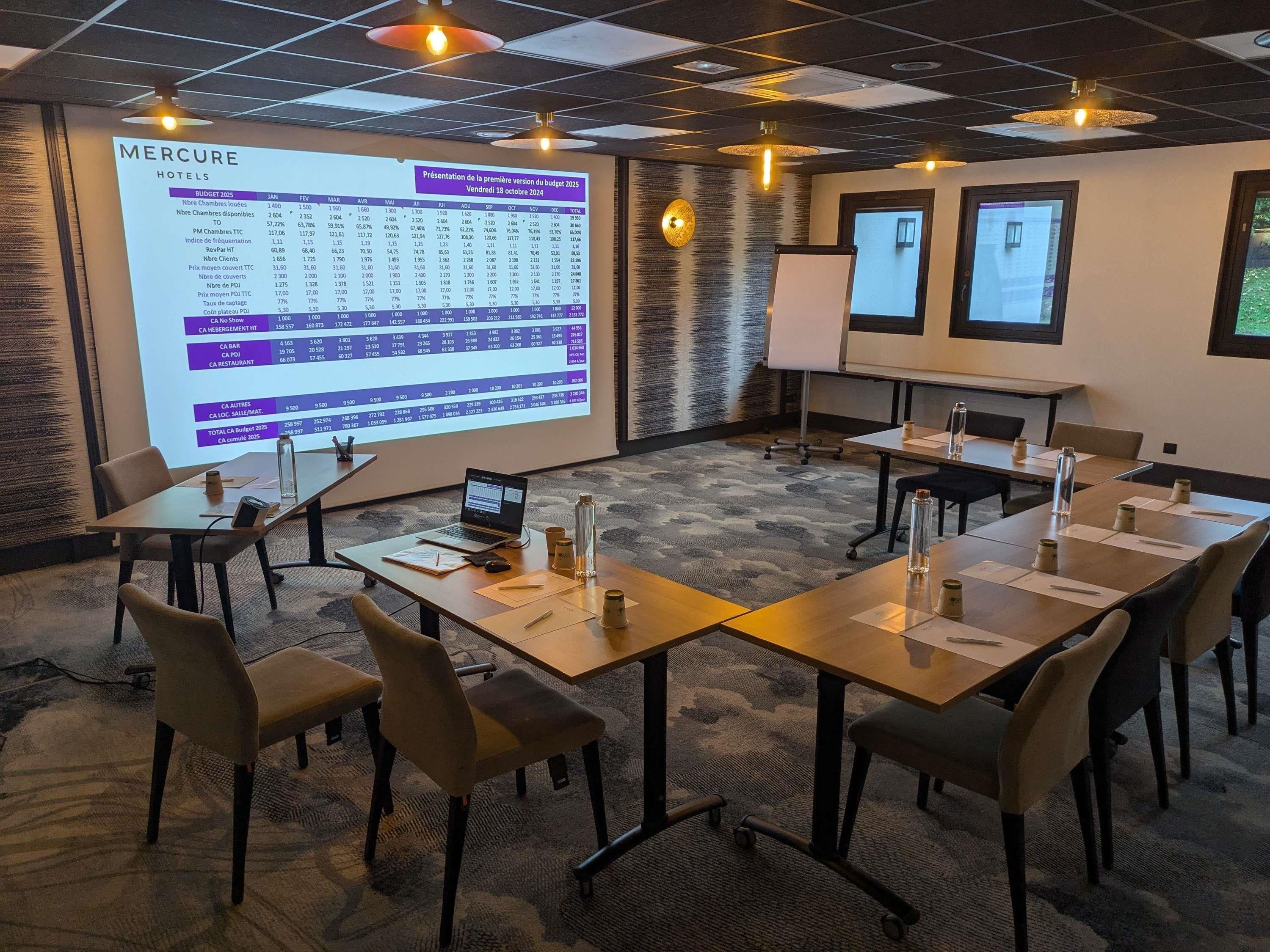 A conference room with a presentation screen displaying a budget table, a whiteboard, and a projector screen.