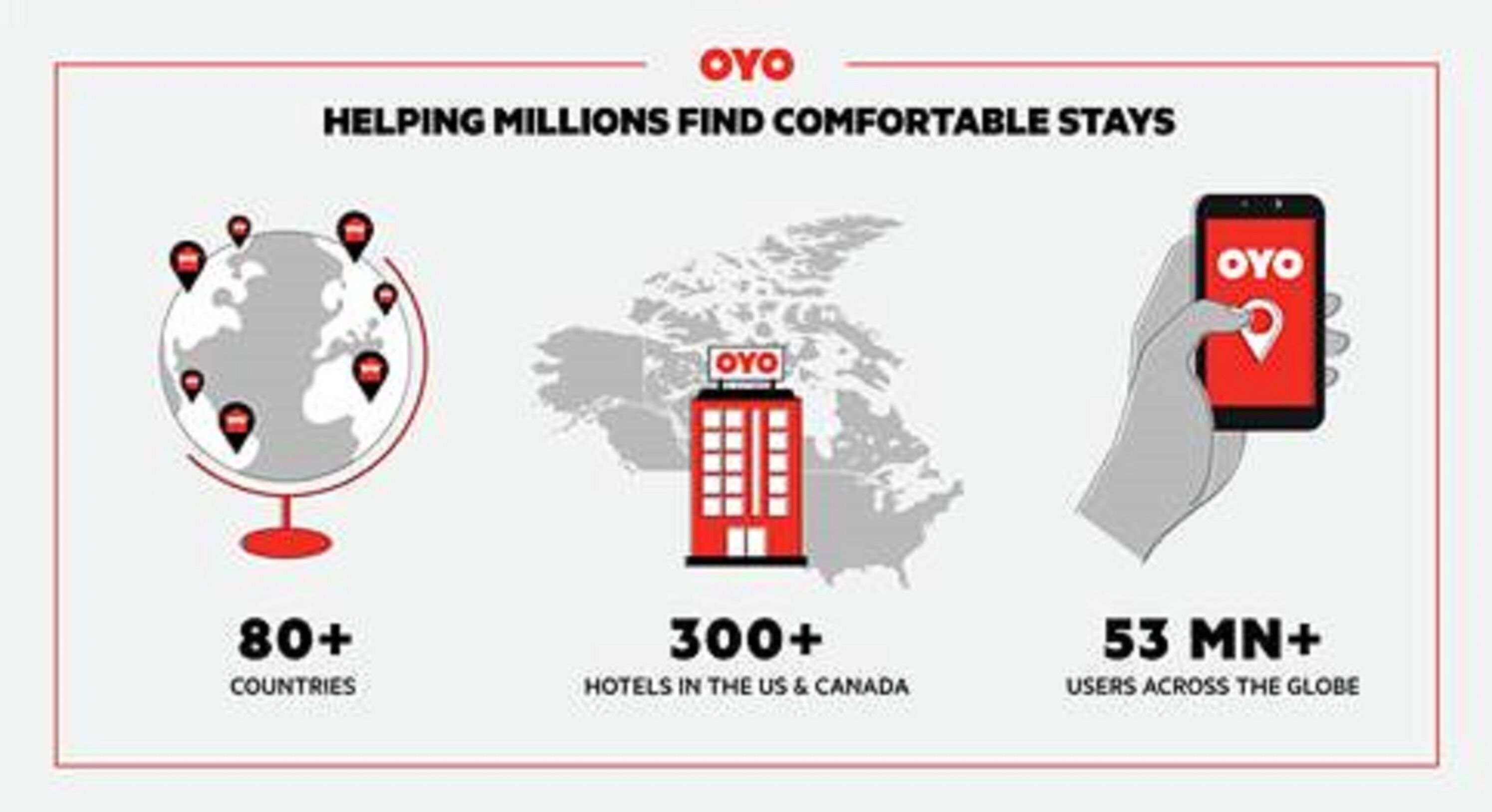 A globe with hotel icons, a building labeled 'OYO', and a smartphone displaying 'OYO'.