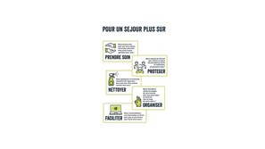 Un gráfico informativo sobre seguridad e higiene en un hotel, con iconos y texto en francés.