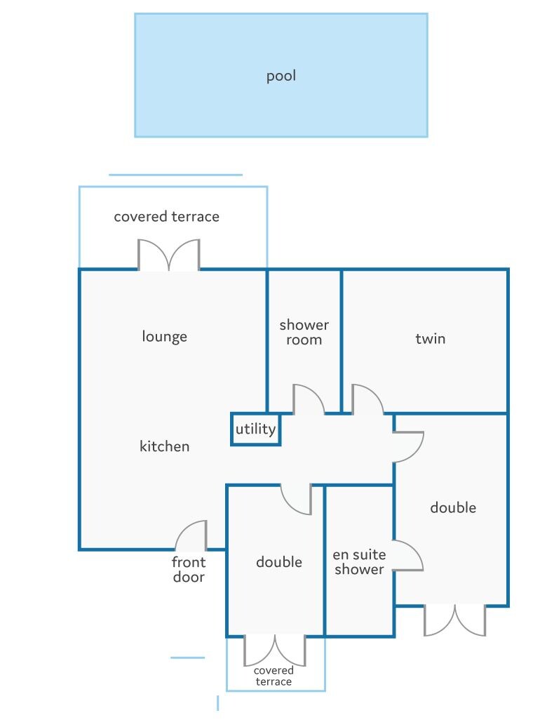 Grundriss mit Pool, überdachter Terrasse, Lounge, Duschbad, Doppelzimmer, Küche, Hauswirtschaftsraum, Zweibettzimmer, Eingangstür und eigenem Duschbad.