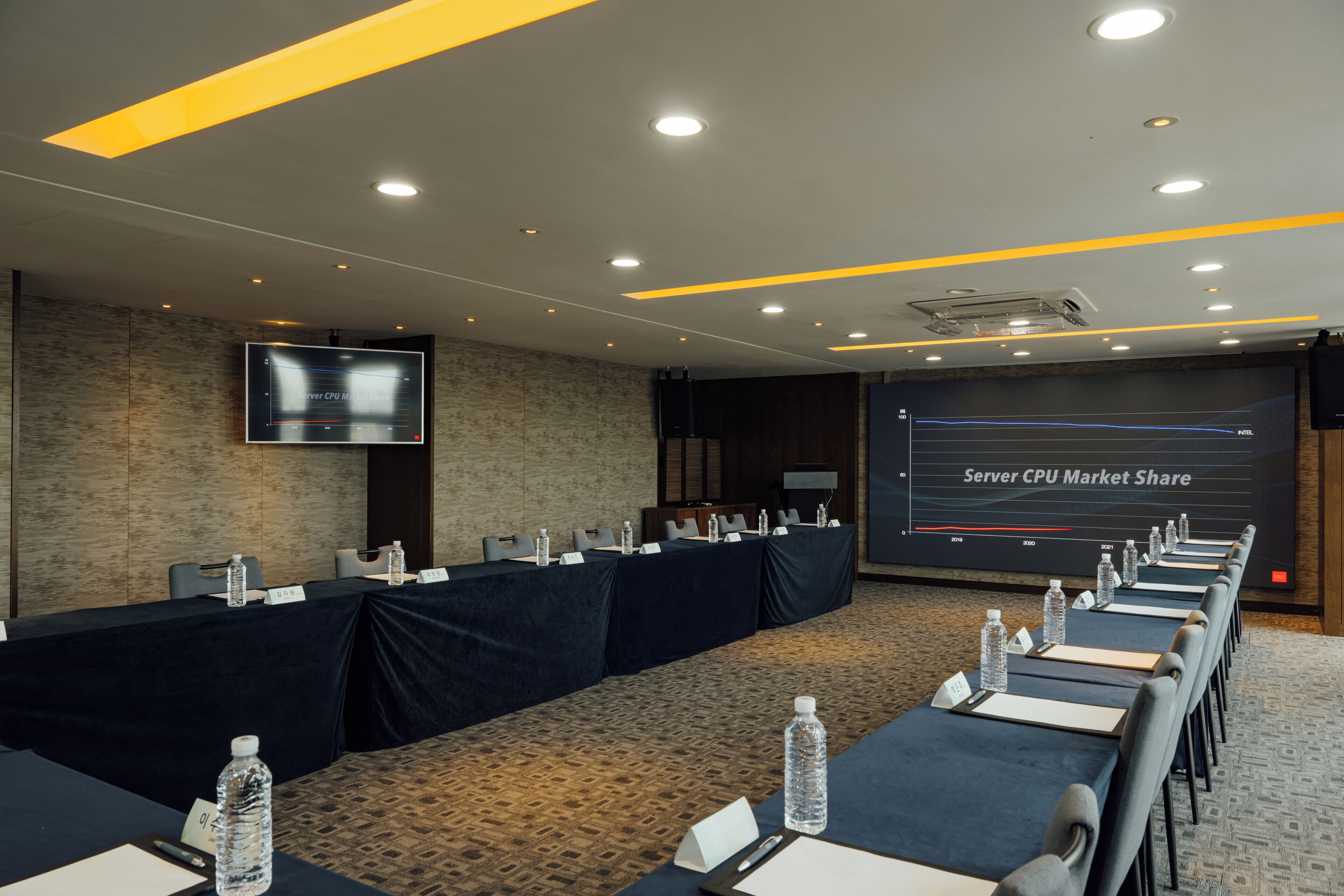Un salón de conferencias con una larga mesa, sillas, una pantalla de proyector que muestra un gráfico de cuota de mercado y un televisor de pantalla plana grande en la pared.