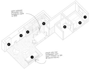 Property map