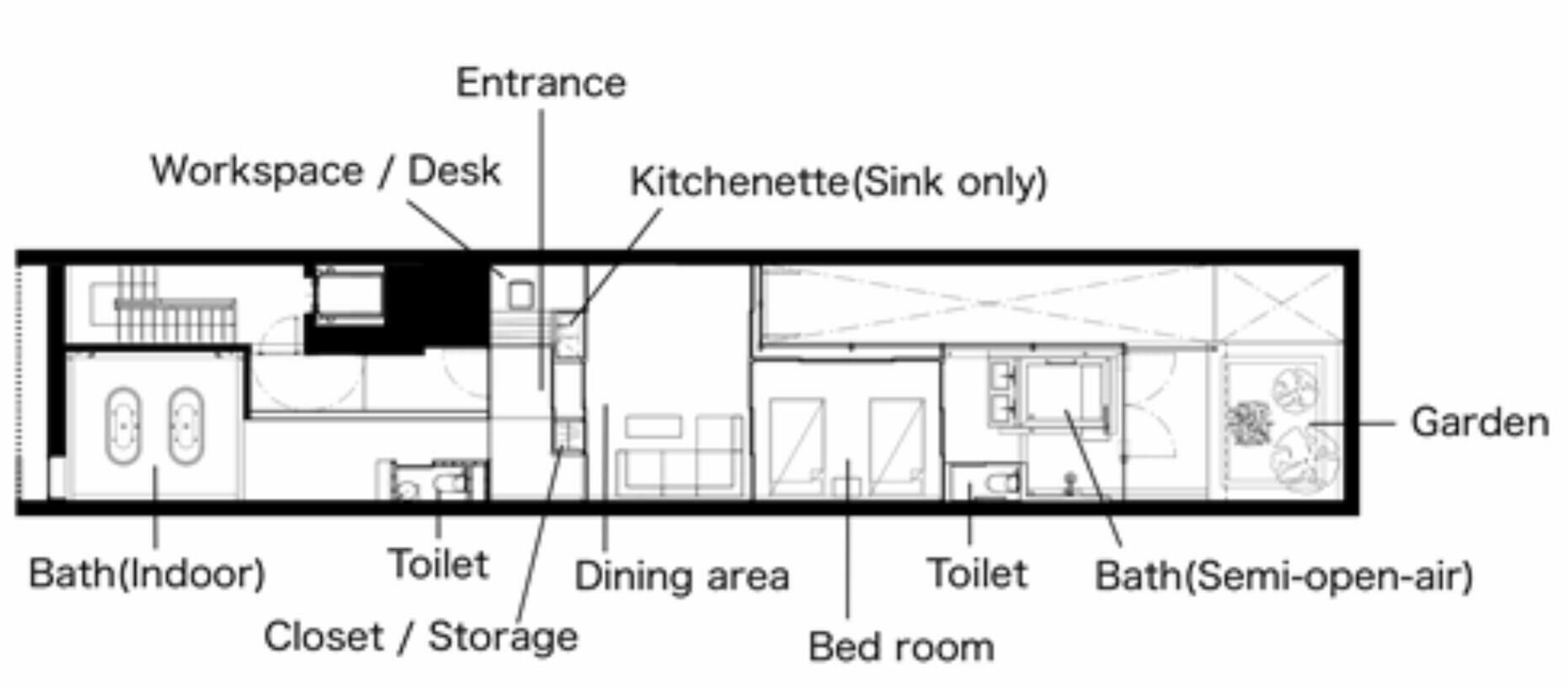 A floor plan with an entrance, workspace, dining area, kitchenette, bathroom, bed room, and garden.