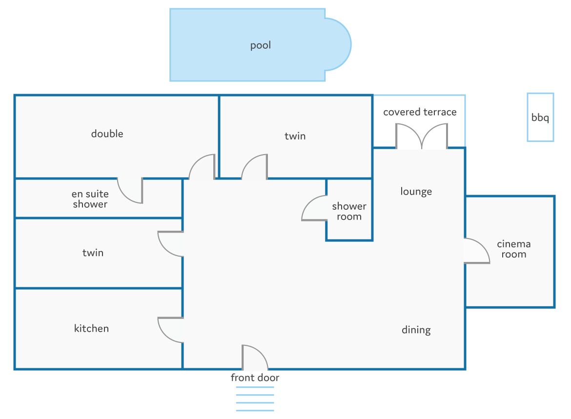 Ein Grundriss mit Pool, Doppelzimmern, Zweibettzimmern, einer überdachten Terrasse, einem Kinoraum, einem Essbereich und einer Küche.