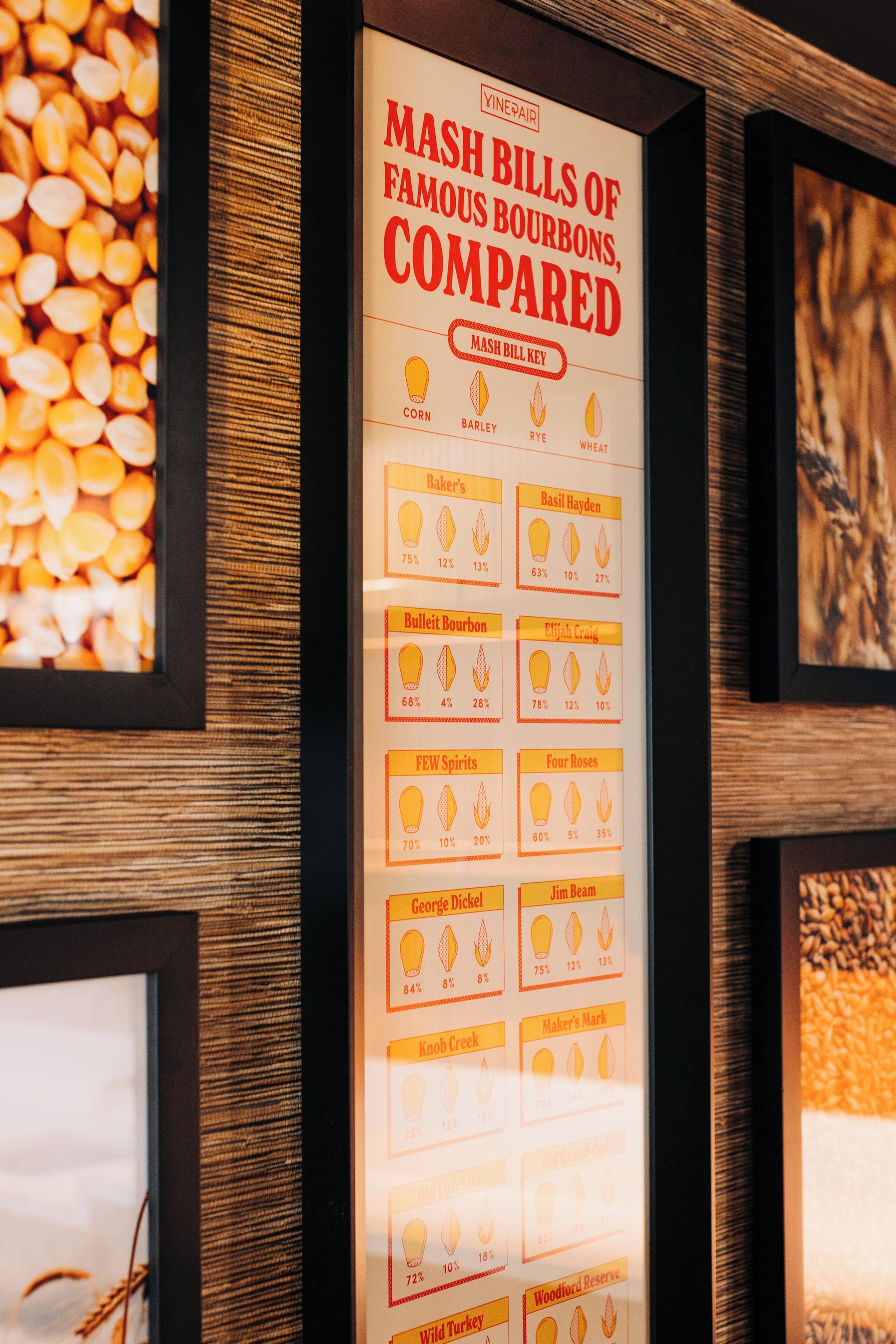 A framed chart comparing mash bills of famous bourbons.