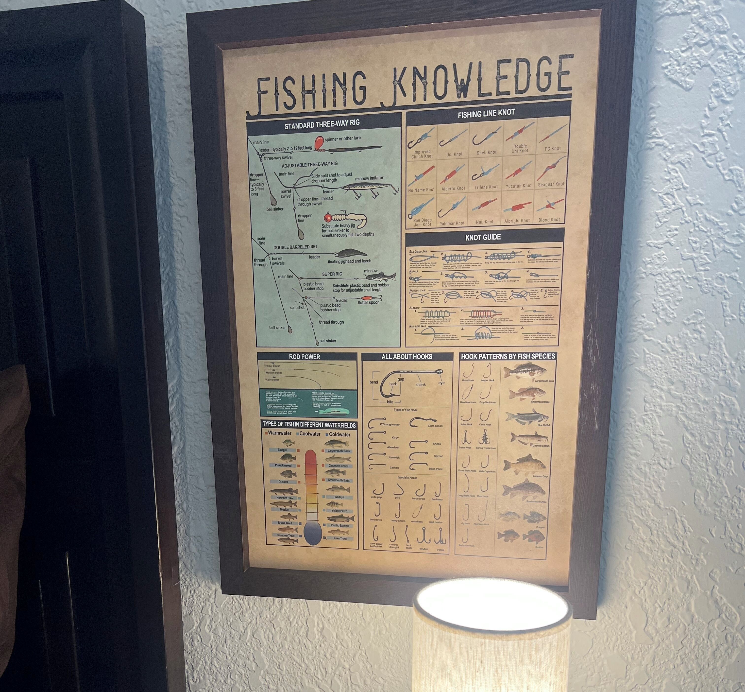 Une affiche encadrée sur les techniques de pêche, illustrée de schémas et accompagnée de textes explicatifs sur les différentes méthodes et le matériel utilisé.