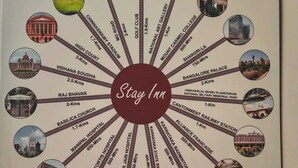 Um infográfico circular com 'Stay Inn' no centro, listando vários pontos turísticos e suas distâncias em quilômetros.