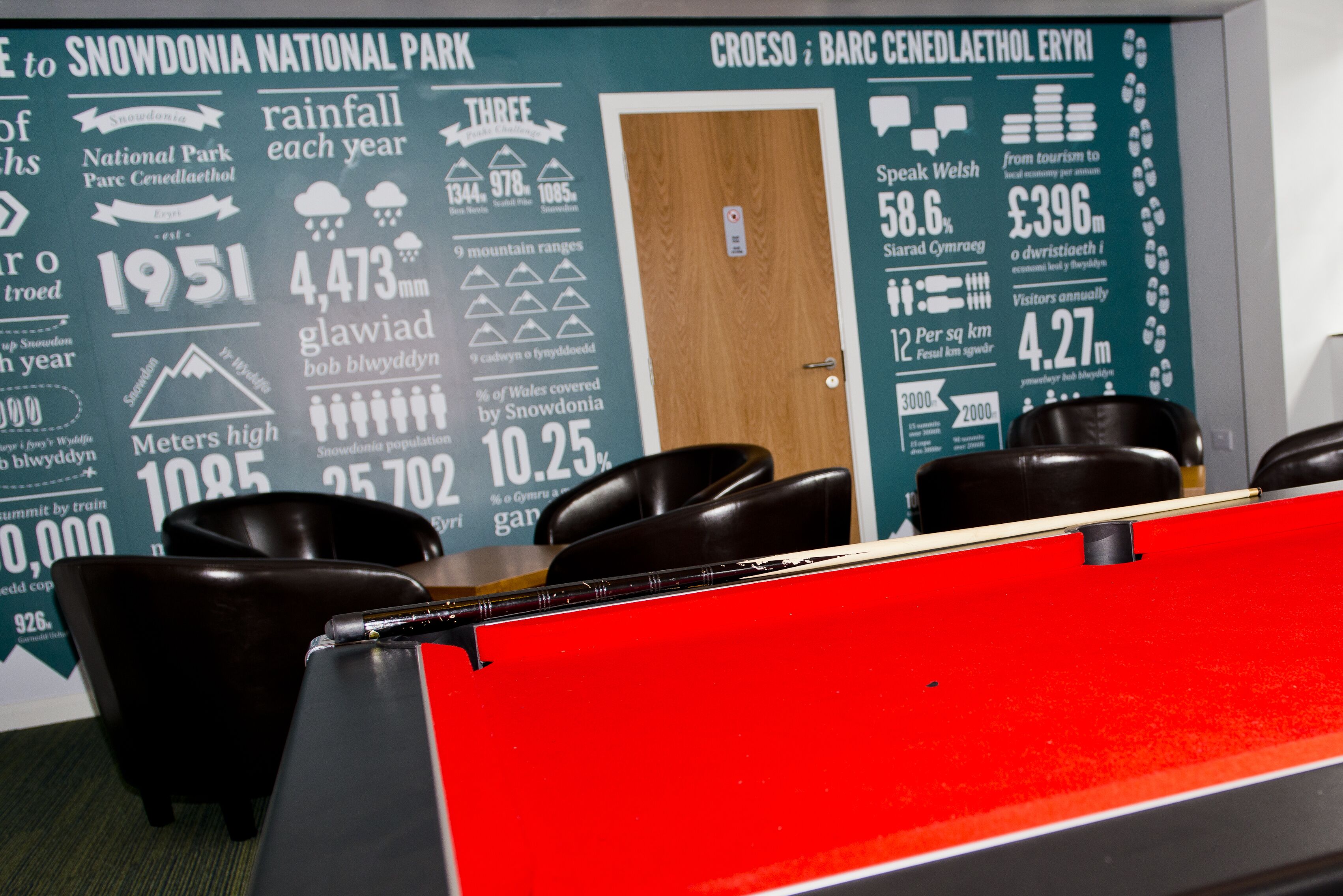A conference room with a red table, black chairs, and a wall with information about Snowdonia National Park.