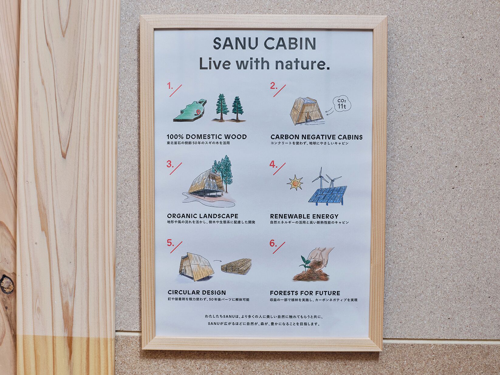 Póster enmarcado que detalla las características de la Cabaña Sanu, incluyendo madera 100% nacional, cabañas con huella de carbono negativa, paisaje orgánico, energía renovable, diseño circular y bosques para el futuro.