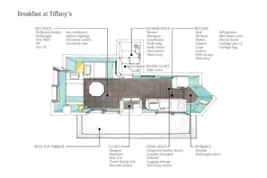Plan d’étage