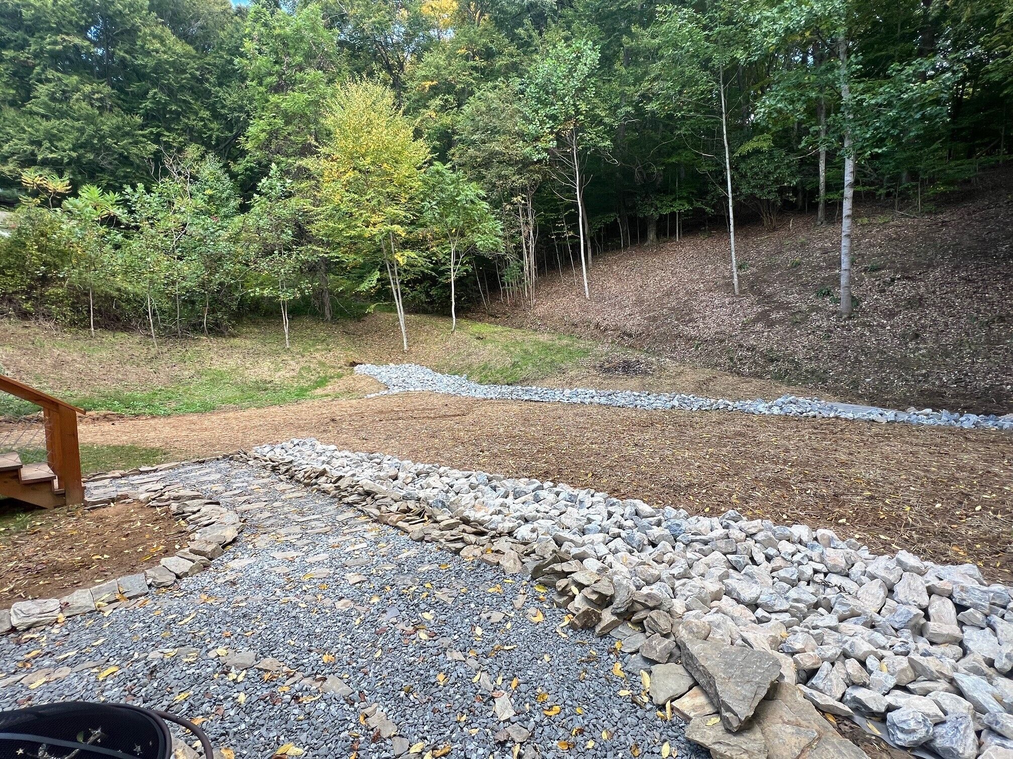 Áreas de la propiedad