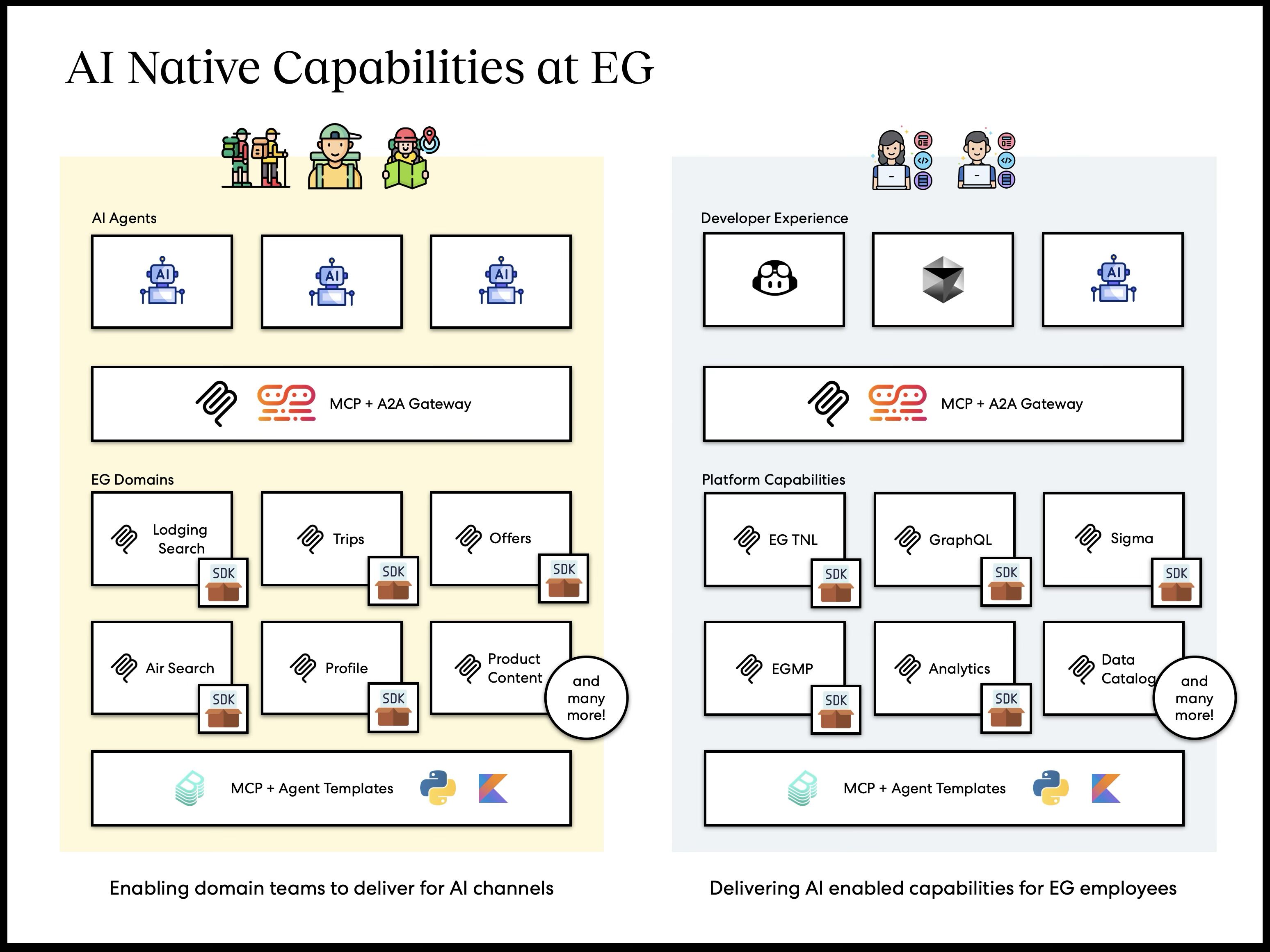 Dobbeltrom | Eksteriør