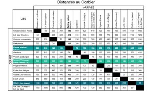 Miscellaneous - 2-room Apartment FOR 5 People (Villarembert)