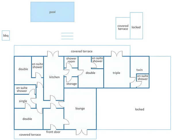 Plano
