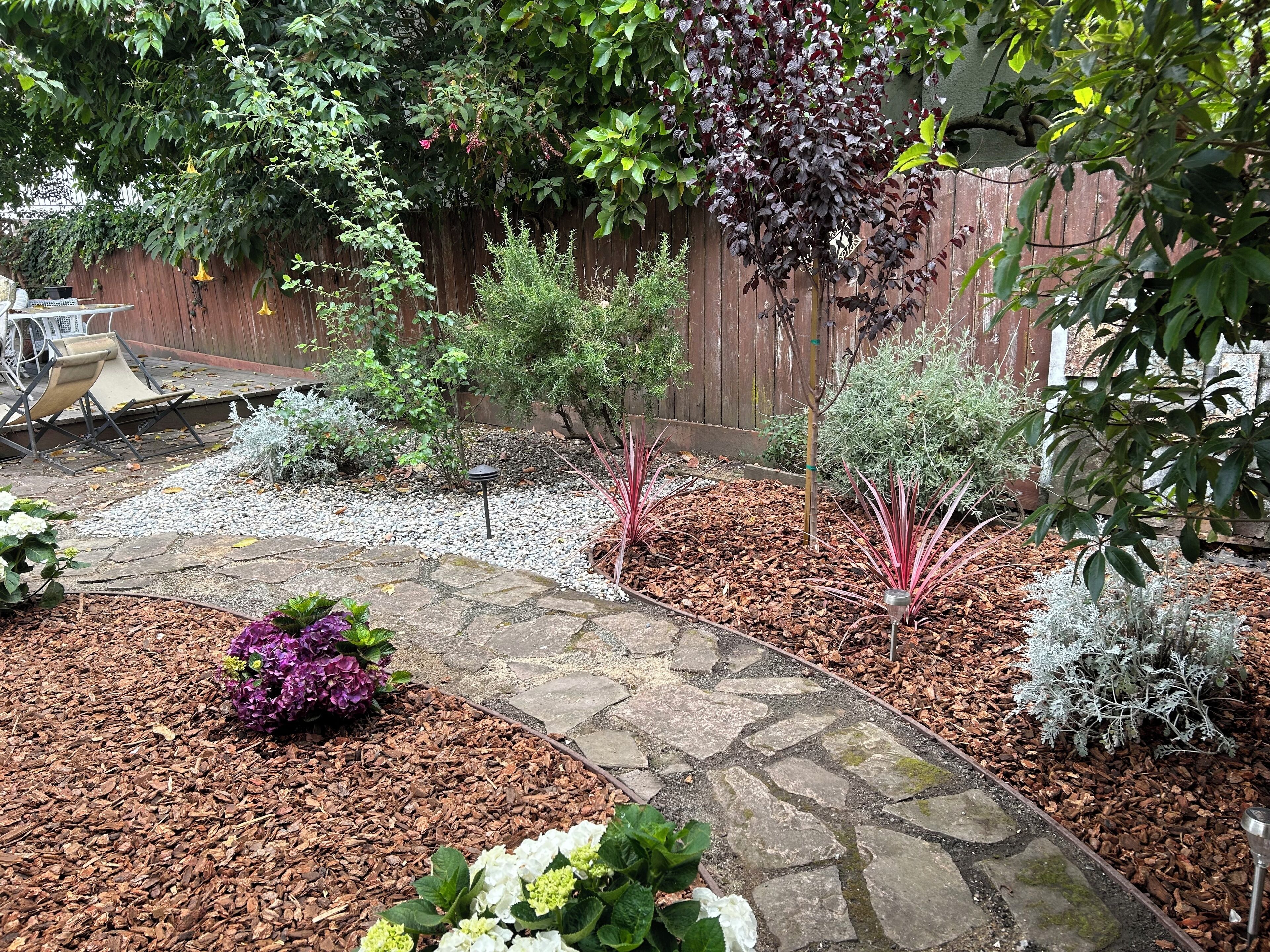 Áreas de la propiedad