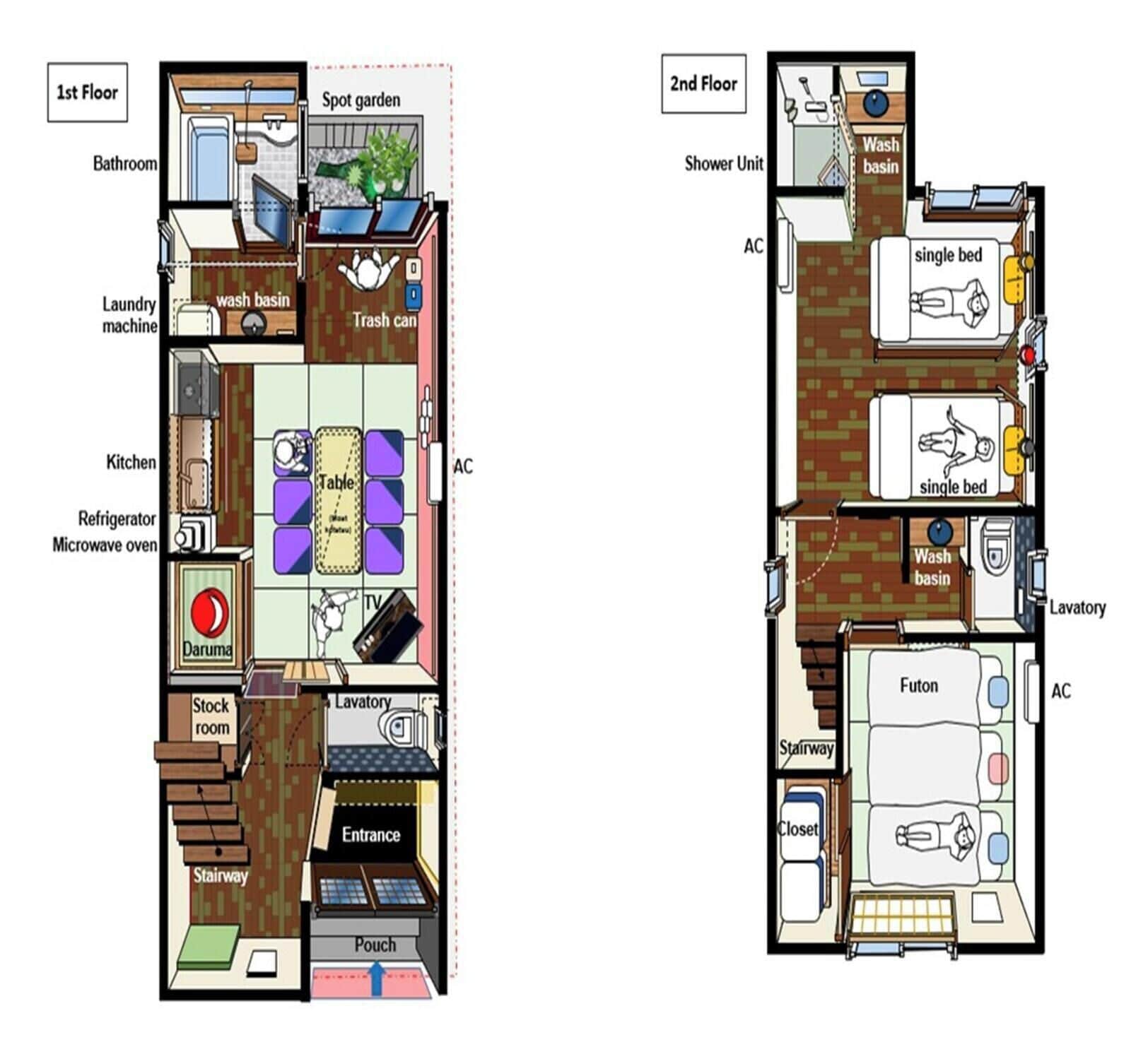 Un appartement situé au premier étage, comprenant une salle de bain, un espace buanderie, une cuisine et un petit jardin.