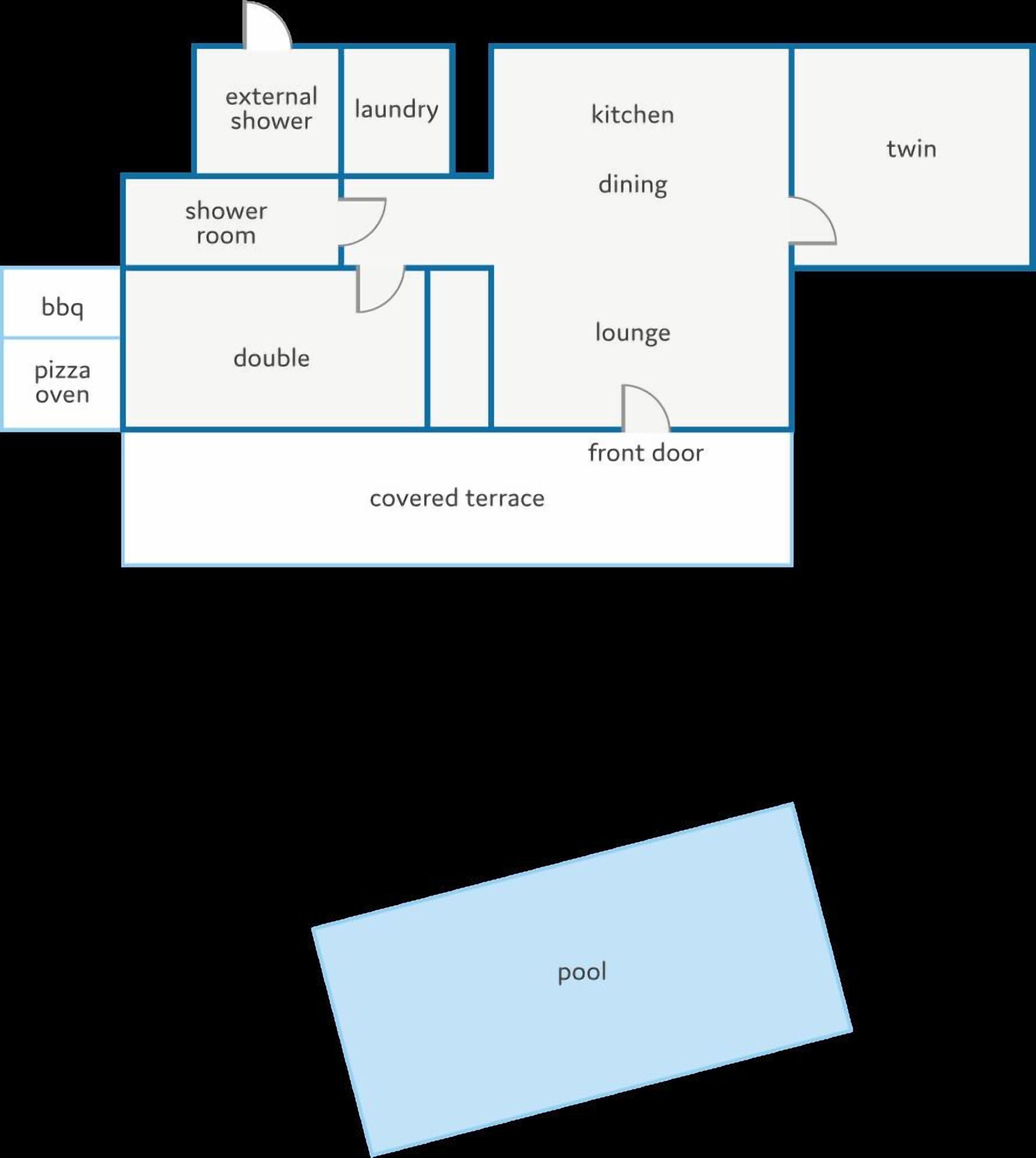 Ein Grundriss mit überdachter Terrasse, zwei Schlafzimmern, Küche, Essbereich, Wohnzimmer, Duschbad, Waschküche und einem Pool.