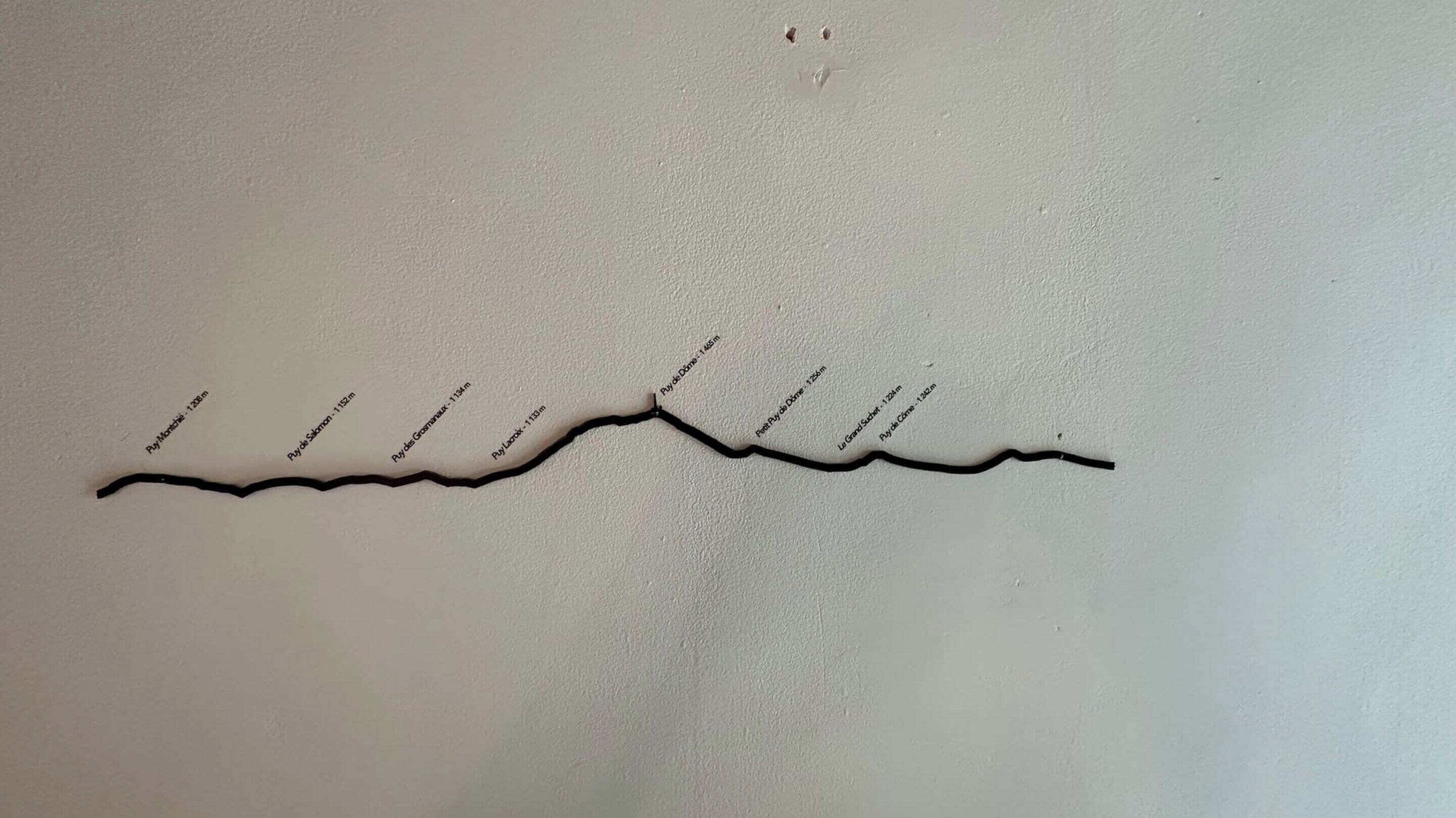 En vit vägg med en svart linje som markerar en väg, och text som anger avstånden i meter.