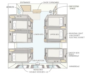A compact RV layout with a mirror, shoe cupboard, entrance, lower and upper beds, reading light, USB socket, electric socket, air purifier, safety box, shelf, and double deck bed.