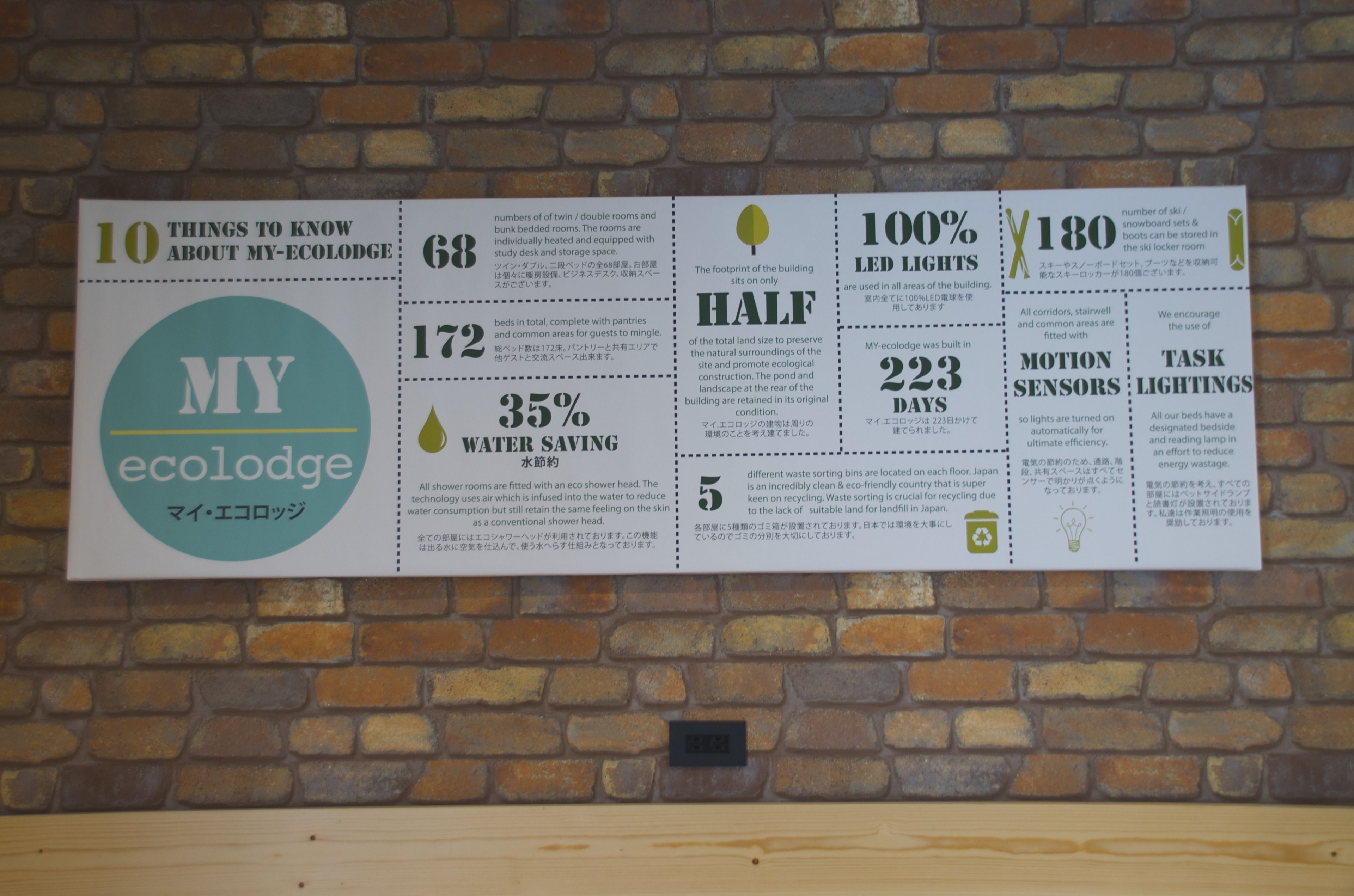 A sign detailing eco-friendly features of a lodging facility, including 100% LED lights, 35% water savings, and 223 days of operation.