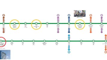 A subway map with station names and connections.