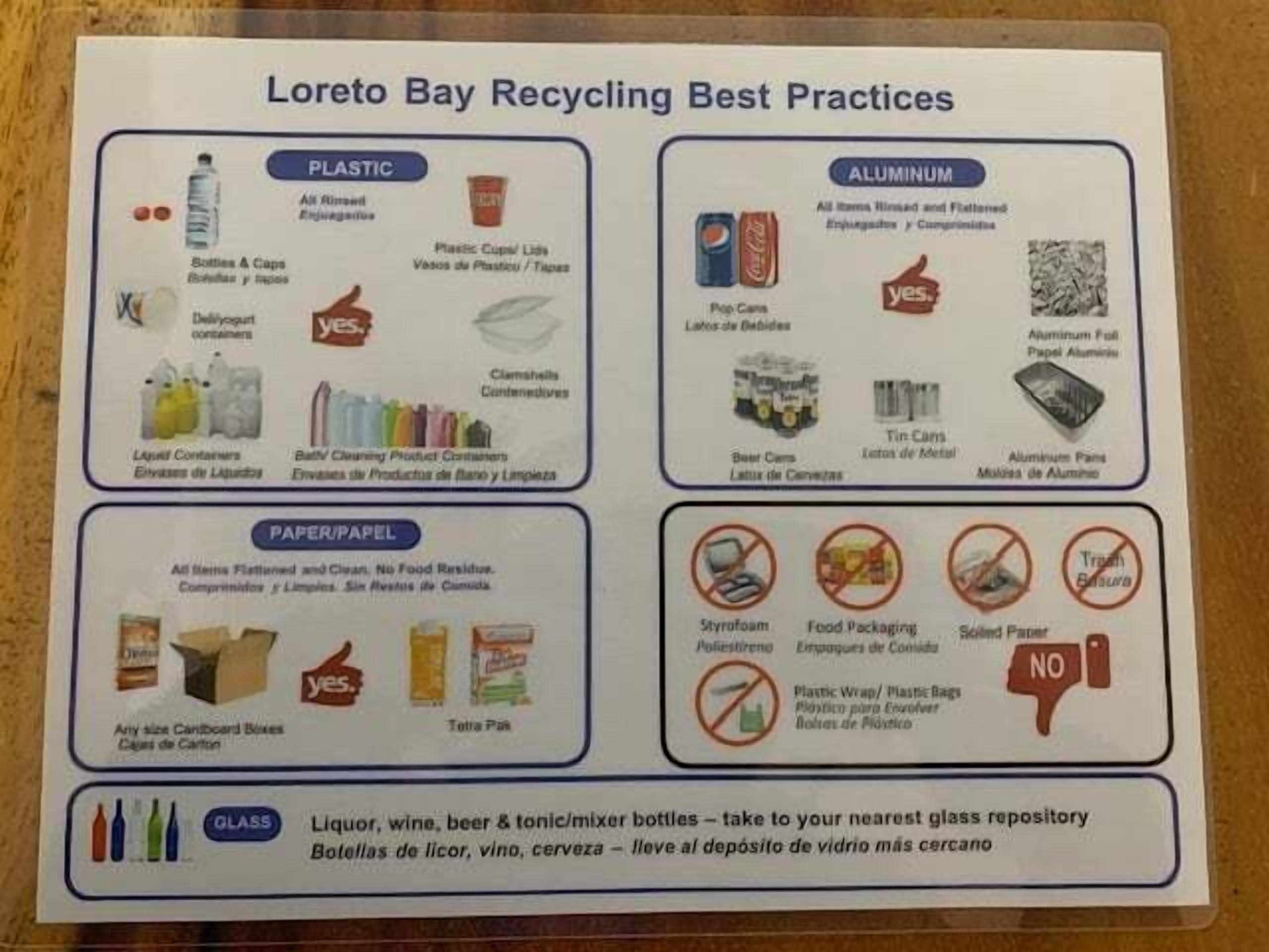Guide de recyclage pour Loretto Bay, avec des catégories pour le plastique, l’aluminium, le papier et le verre, incluant une liste d’articles spécifiques et des instructions pour l’élimination.