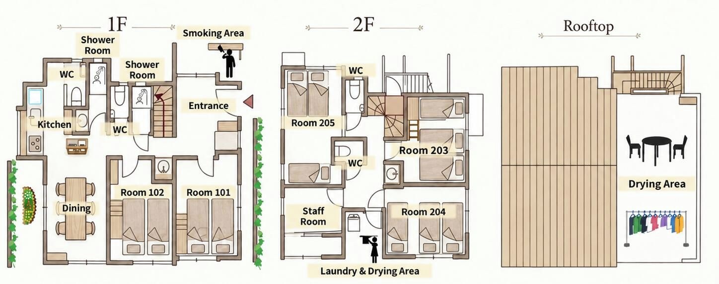 Plano de planta de un hotel que muestra un comedor, cocina, varias habitaciones, un cuarto de personal y un área de lavandería y secado.