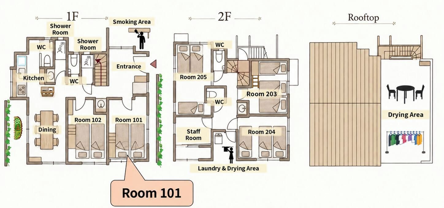 A floor plan of a hotel with multiple rooms, a kitchen, a dining area, a smoking area, and a rooftop with a drying area.