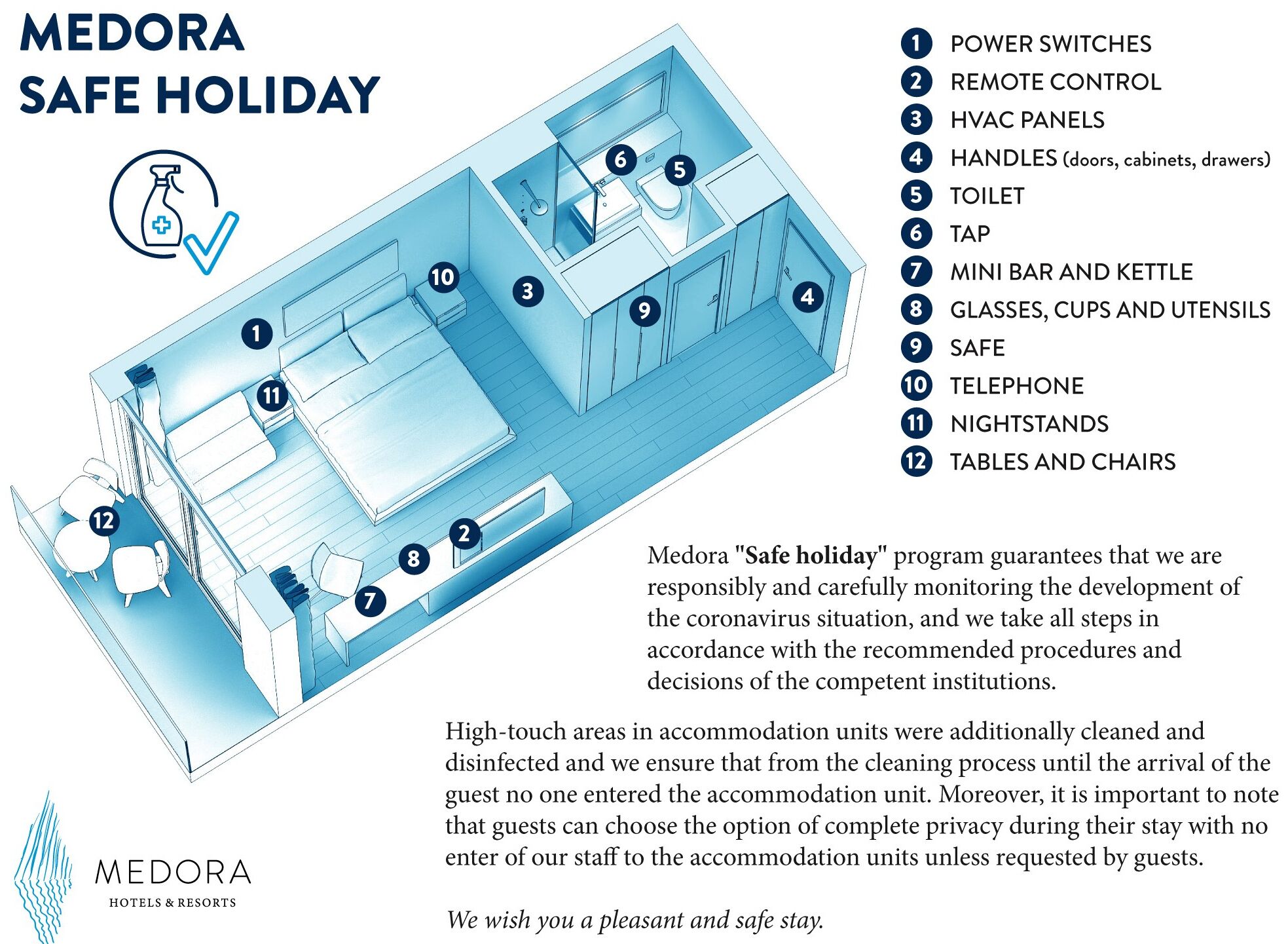 Distribución de una habitación de hotel con detalles de sus comodidades, incluyendo interruptores de luz, control remoto, paneles de climatización, pomos, inodoro, grifo, minibar, vasos, tazas, utensilios, caja fuerte, teléfono, mesitas de noche y mesas con sillas.