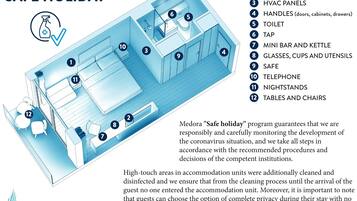 Distribución de una habitación de hotel con detalles de sus comodidades, incluyendo interruptores de luz, control remoto, paneles de climatización, pomos, inodoro, grifo, minibar, vasos, tazas, utensilios, caja fuerte, teléfono, mesitas de noche y mesas con sillas.