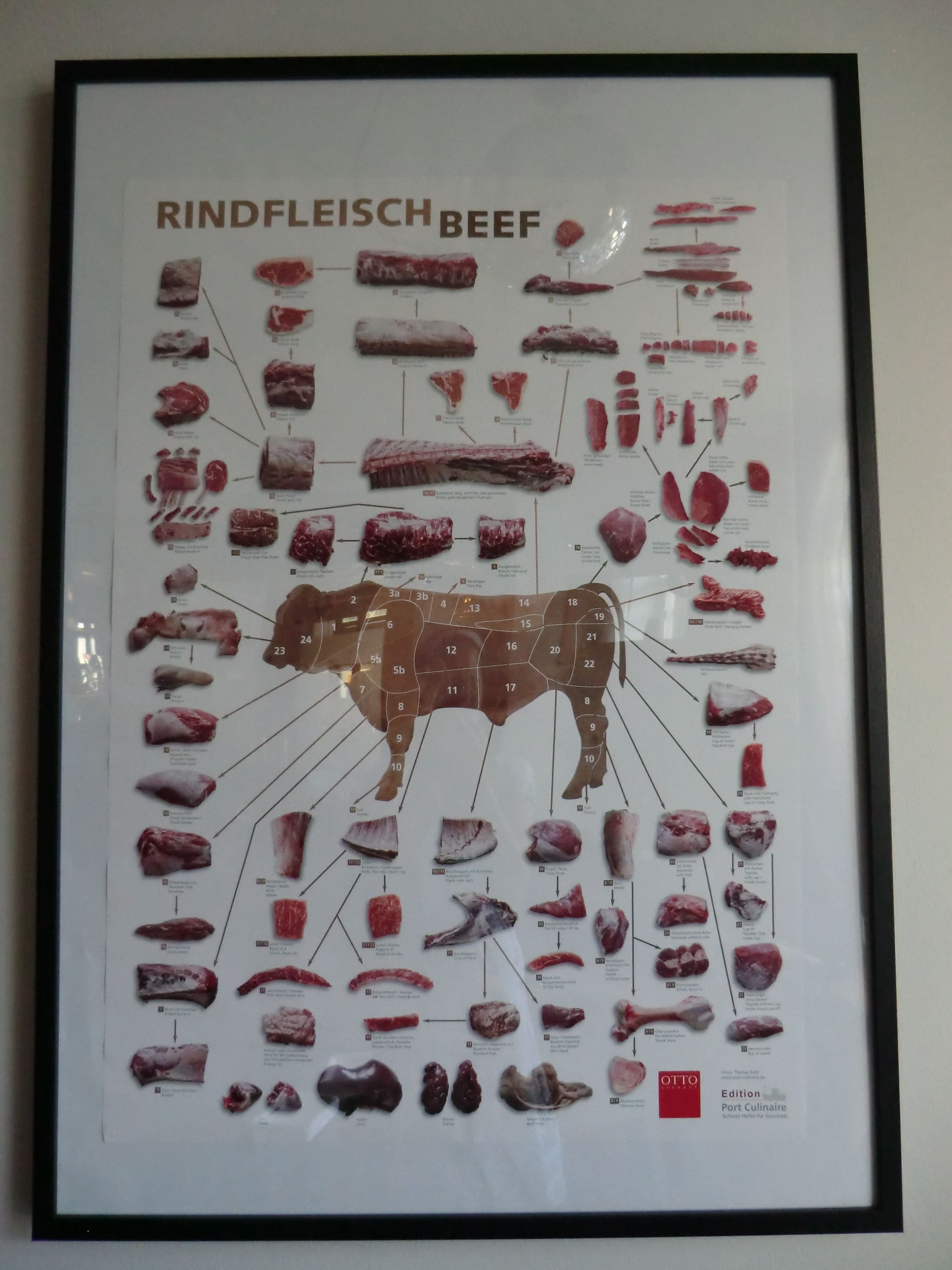 Et indrammet diagram over oksekødsudskæringer fra Rindfleisch, med billeder og etiketter for forskellige udskæringer.