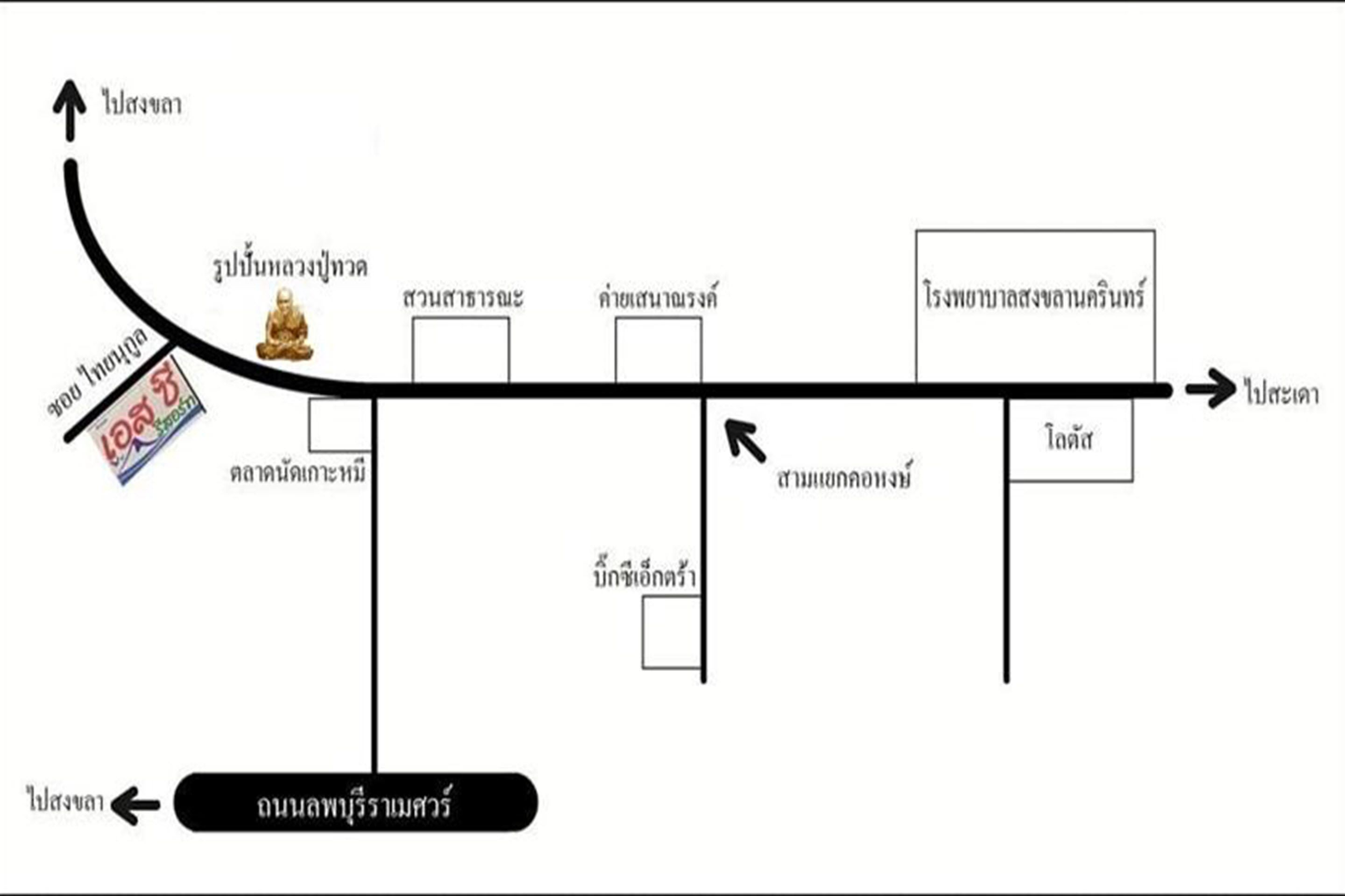 A diagram with a curved arrow pointing upwards, labeled "การเติบโต" (growth), and a straight arrow pointing right, labeled "การพัฒนาต่อไป" (development).