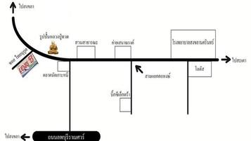 Ein Diagramm mit einem aufwärts gebogenen Pfeil, der mit 'การเติบโต' (Wachstum) beschriftet ist, und einem gerade nach rechts zeigenden Pfeil, der mit 'การพัฒนาต่อไป' (Weiterentwicklung) gekennzeichnet ist.