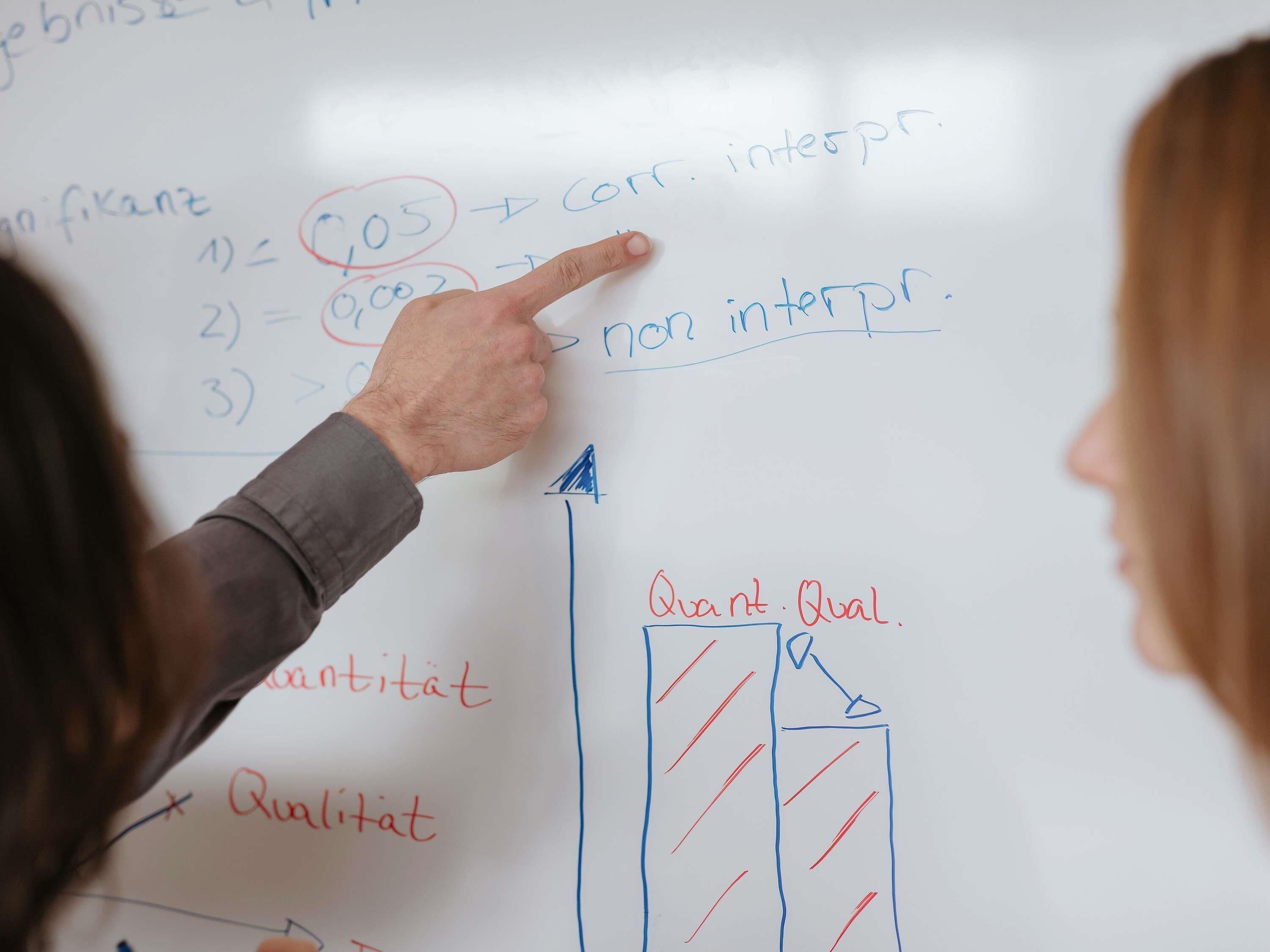 A whiteboard with mathematical equations and a bar chart.