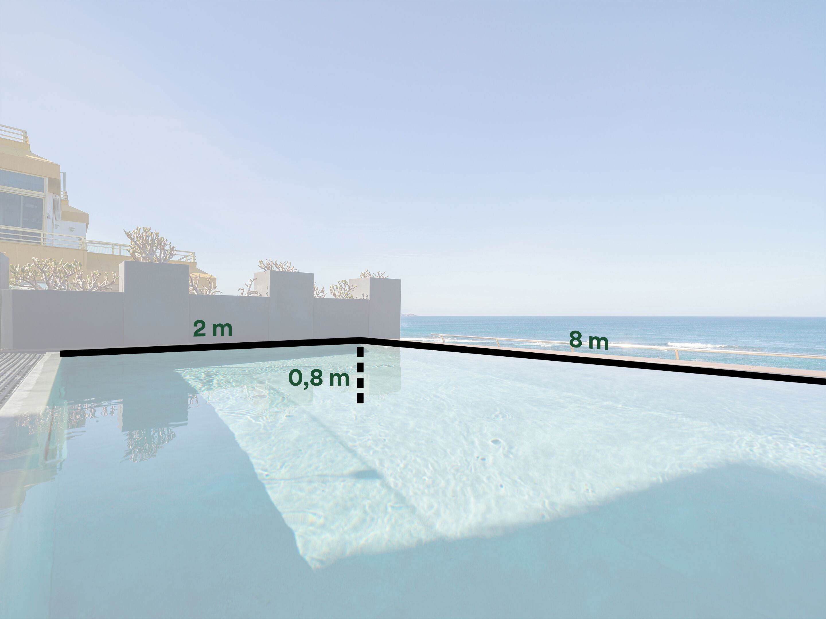 Foto - Sercotel Playa Canteras