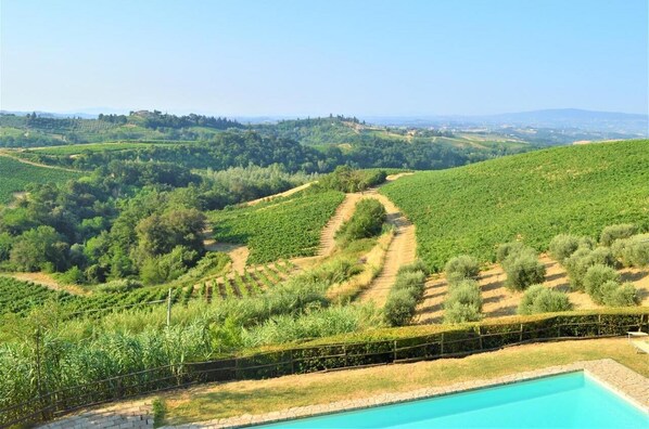 Blick von der Unterkunft