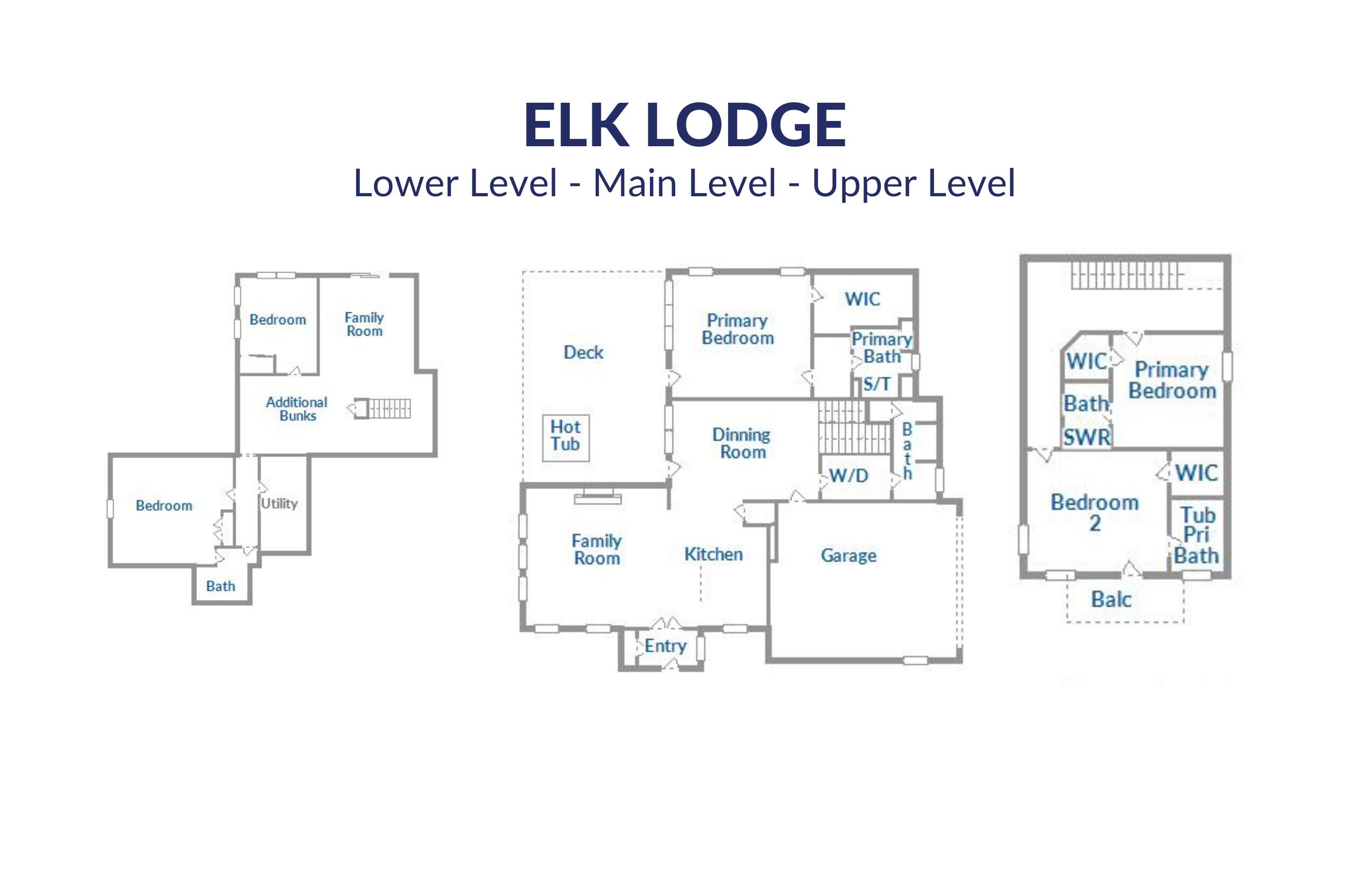 Grundriss des Elk Lodge mit drei Ebenen, einschließlich einer unteren Ebene mit Schlafzimmer, Familienzimmer und Technikraum; einer Hauptebene mit Terrasse, Esszimmer, Küche und Garage; und einer oberen Ebene mit Hauptschlafzimmer, begehbarem Kleiderschrank und zusätzlichen Bädern.