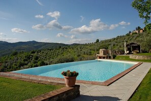 Photo non classée, 3 sur 24, bouton