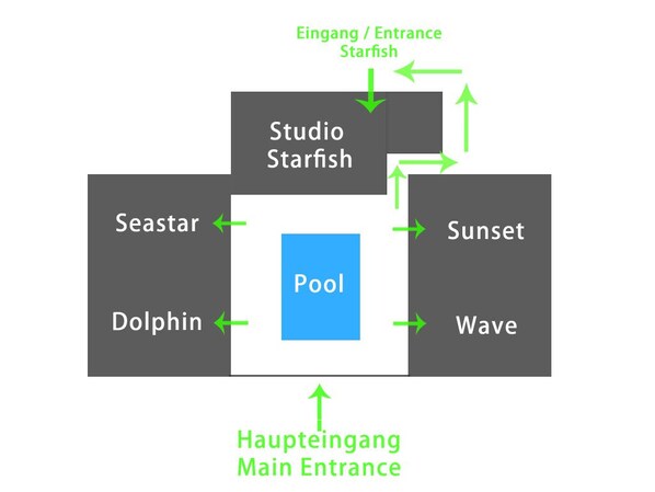 Ein Pool, umgeben von vier beschrifteten Bereichen: Studio Seestern, Seestern, Delphin und Welle.