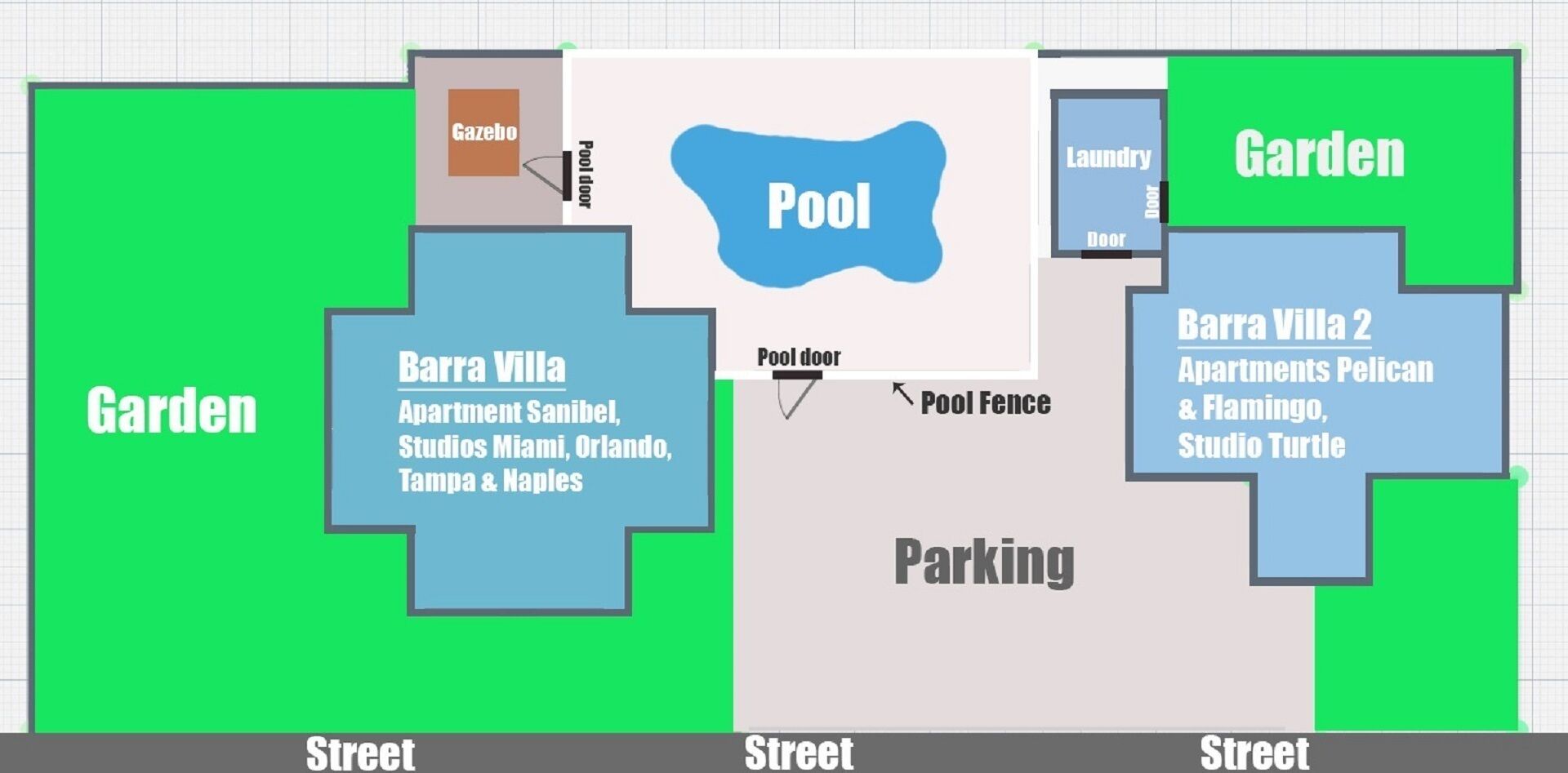 Indeling van een pand met twee tuinen, een zwembad en een parkeerplaats.