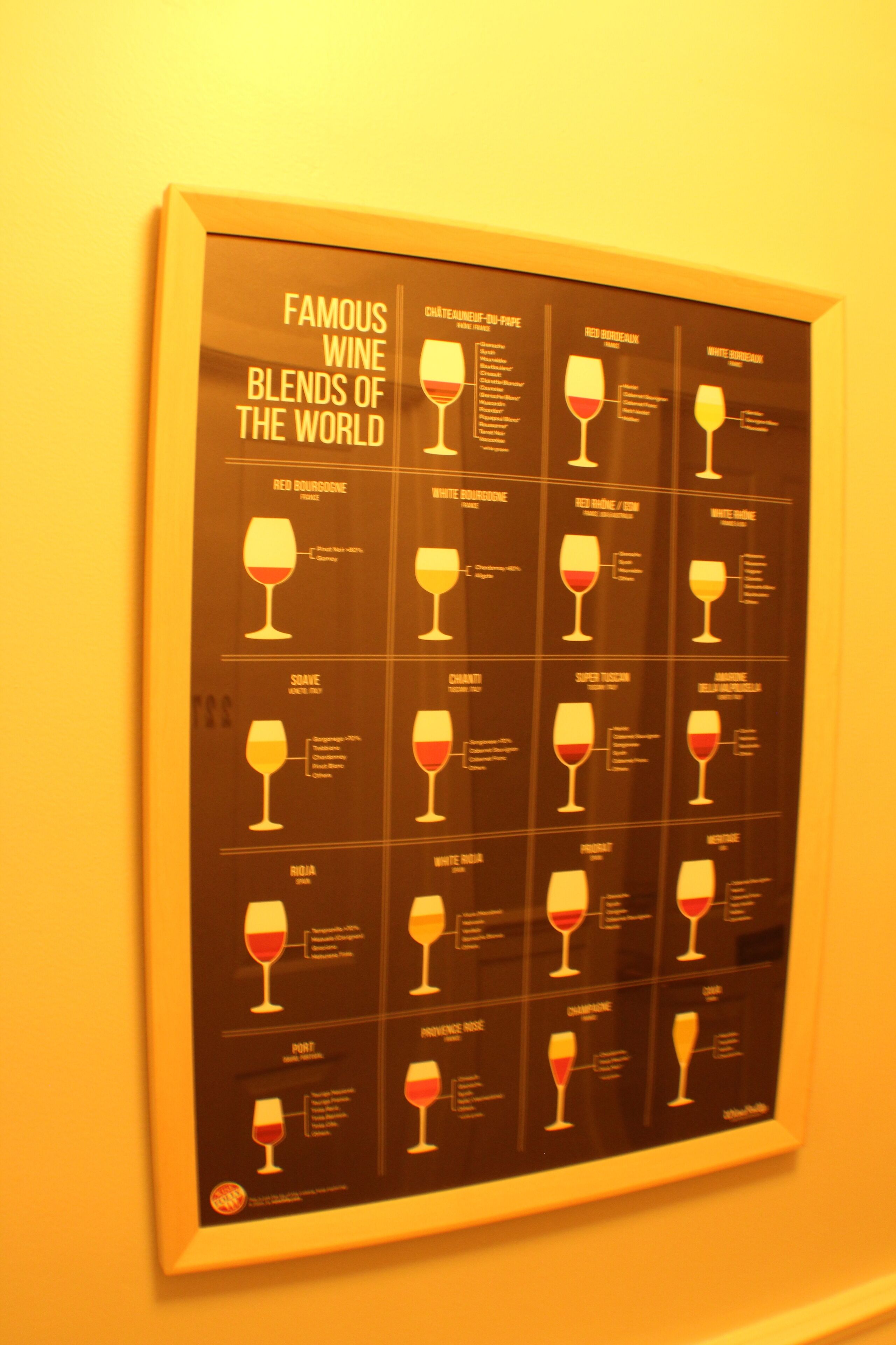 A poster of famous wine blends of the world.