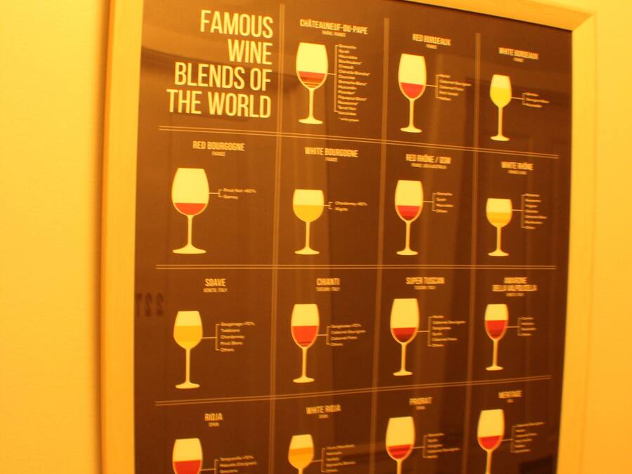 A poster of famous wine blends of the world.