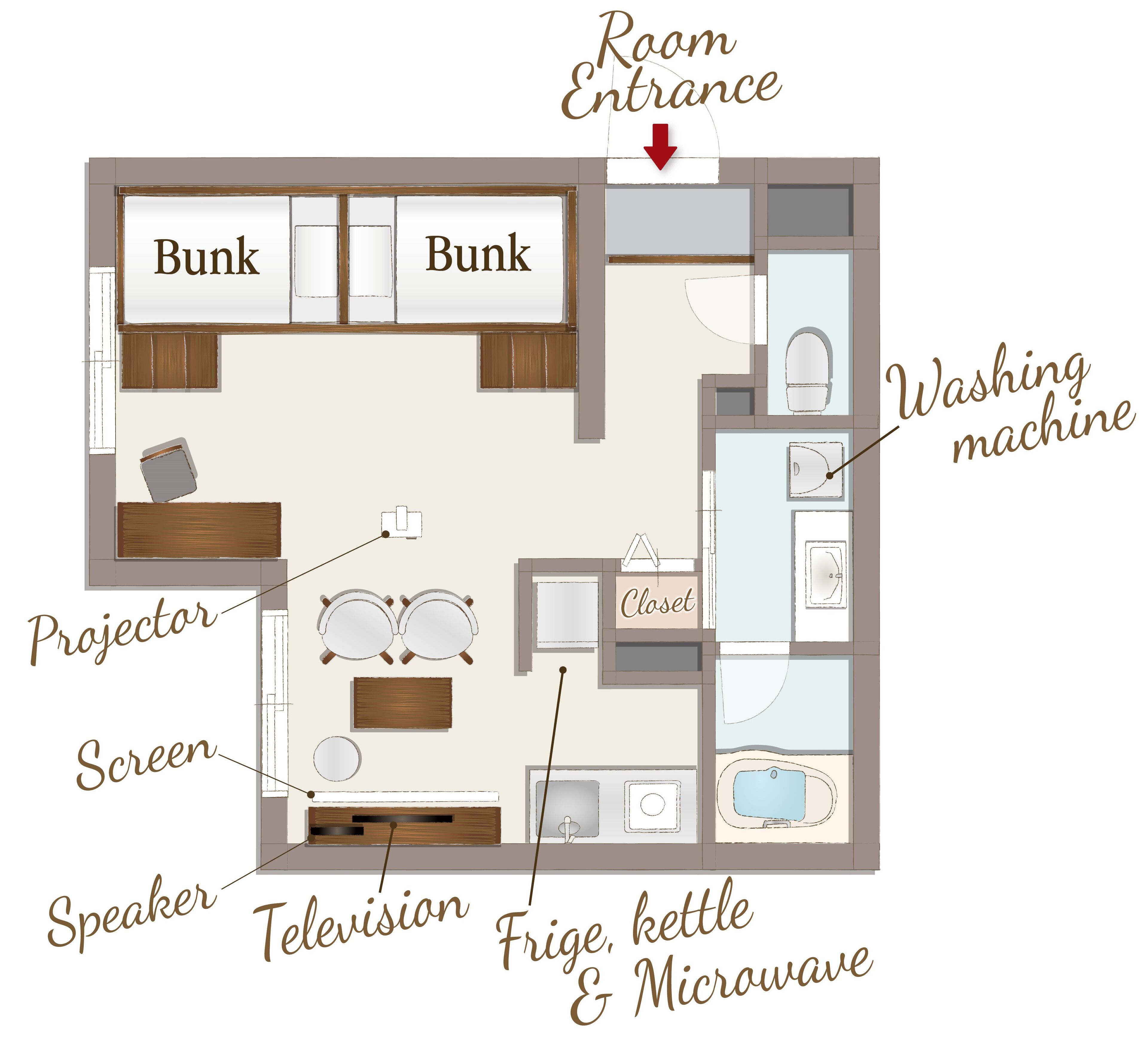 Plano de una habitación de hotel con literas, lavadora, kitchenette con refrigerador, hervidor, y microondas, televisión, pantalla, proyector y armario.