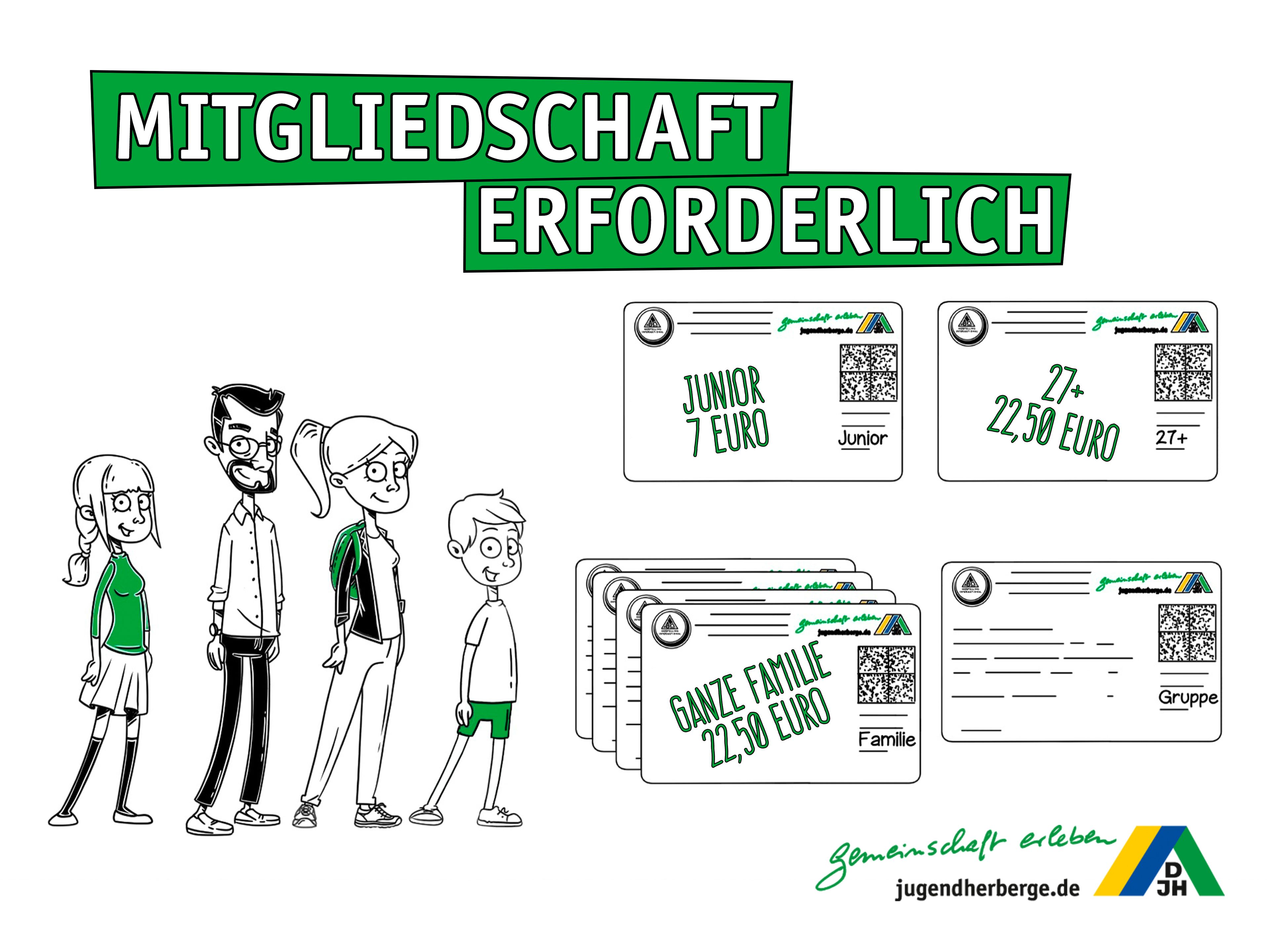 Una familia de cuatro personas con un cartel verde que dice “MITGLIEDSCHAFT ERFORDERLICH” y tres sobres con etiquetas y precios para diferentes grupos de edad.