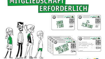 Una familia de cuatro personas con un cartel verde que dice “MITGLIEDSCHAFT ERFORDERLICH” y tres sobres con etiquetas y precios para diferentes grupos de edad.