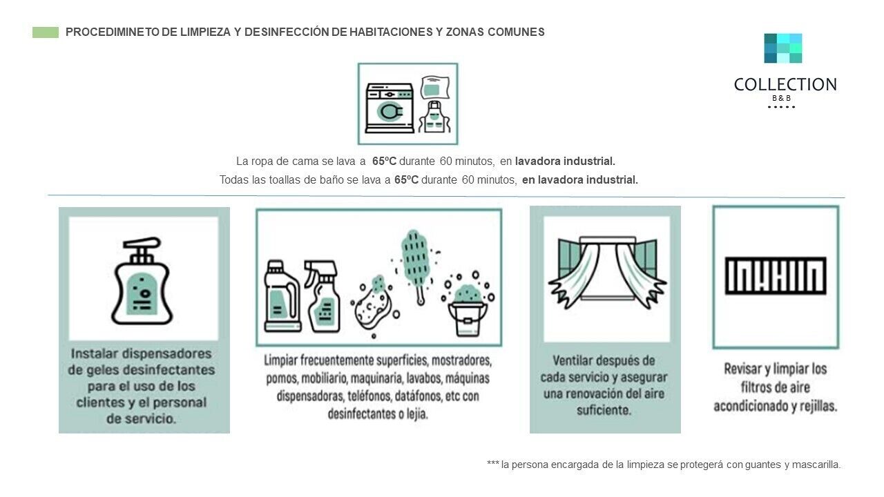 Procedimiento de limpieza y desinfección para espacios comunes y habitaciones, que incluye instrucciones para lavar ropa y toallas, instalación de dispensadores de desinfectante, limpieza de superficies, ventilación de habitaciones y revisión de filtros de aire.